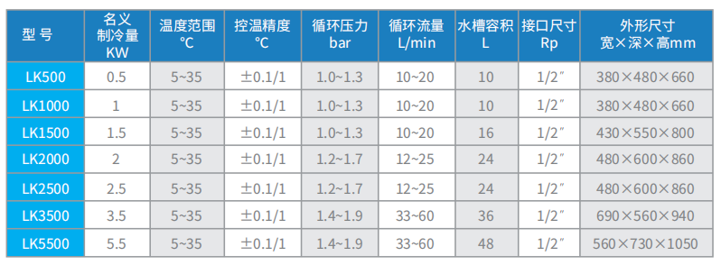 LK系列冷水機/冷卻水循環(huán)機