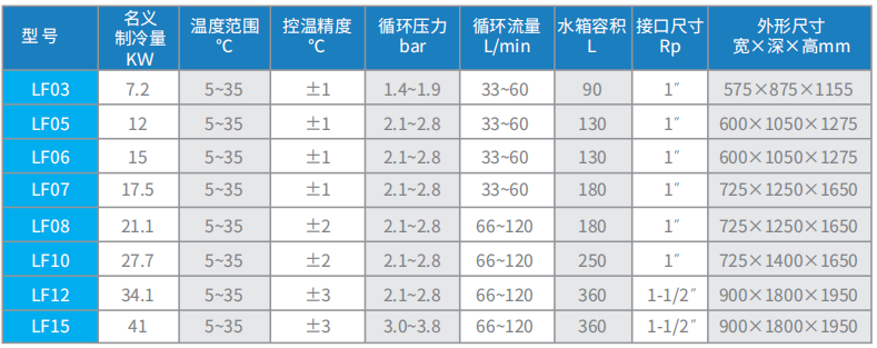 凌峰(LF)系列風(fēng)冷一體式冷水機(jī)