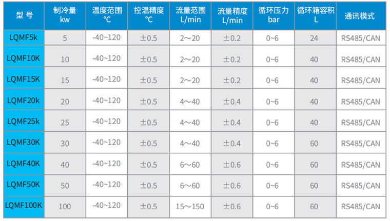 LQMF系列水冷高低溫冷卻液測試機