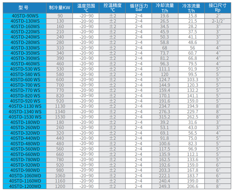 40STD系列水冷大冷量高低溫冷卻液測(cè)試機(jī)