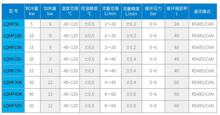 LQMF系列雙級高低溫冷卻液測試機
