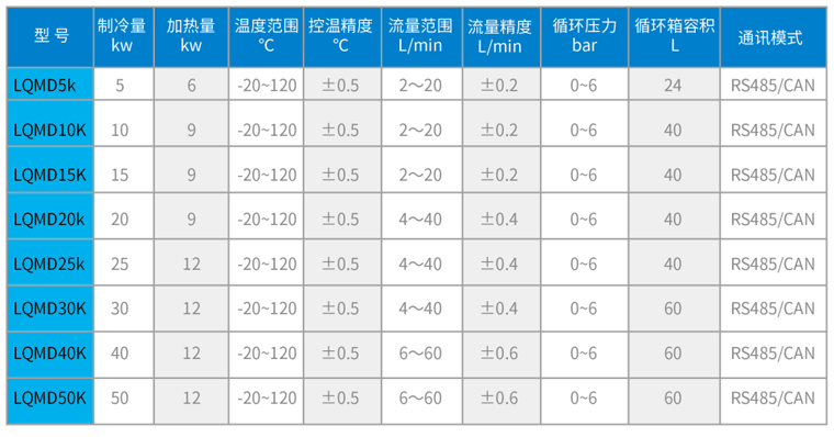 LQMD系列高低溫冷卻液循環(huán)機(jī)