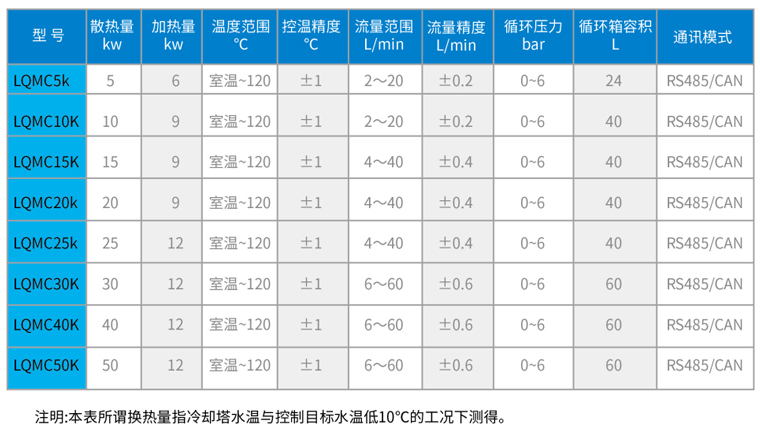 LQMC系列比例閥式高低溫冷卻液測試機