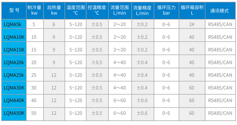 LQMA系列直冷式高低溫冷液測試機