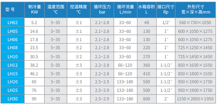 凌海（LH）系列水冷式冷水機(jī)