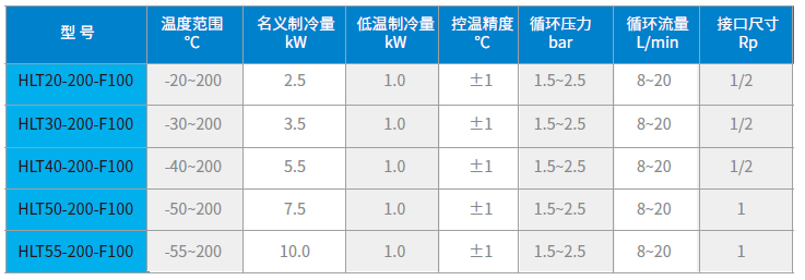 HLT-F系列風冷高低溫冷熱一體機