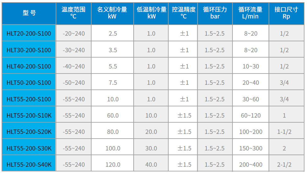 HLT-S系列水冷高低溫冷熱一體機